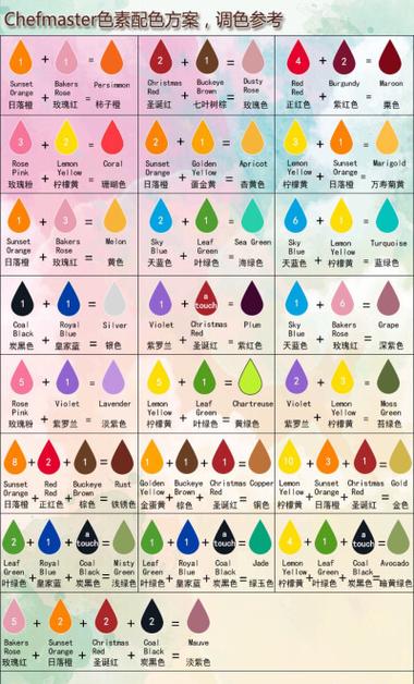 油漆调色表大全截图2
