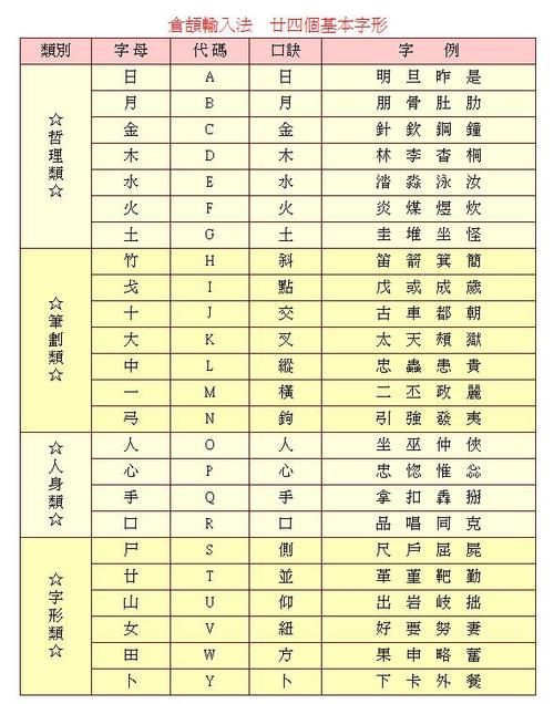 仓颉输入法 雨