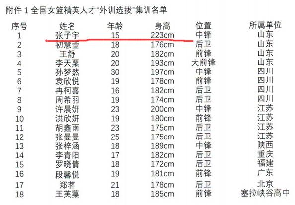 2k17中锋最佳身高体重
