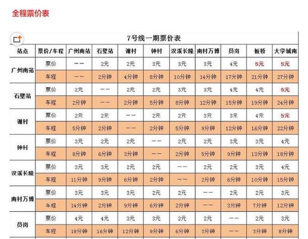 广佛环线票价一览表
