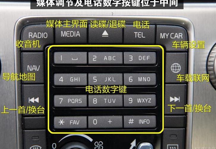 沃尔沃s60按键图解截图3