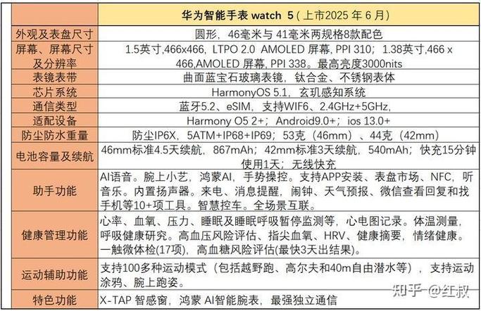 华为手表分几种?都有什么区别?