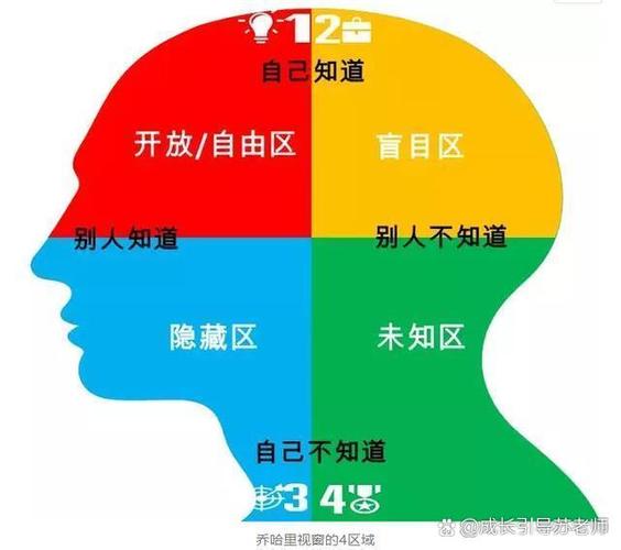 以自我为中心的人是什么心理疾病