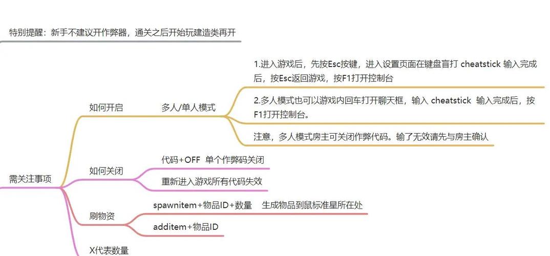 森林2作弊码一览表
