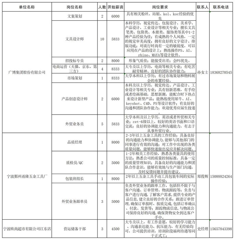 供求世界2026招工信息