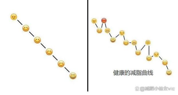 体重一天一个样怎么回事