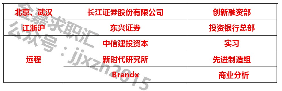 复星证券官网入口截图3