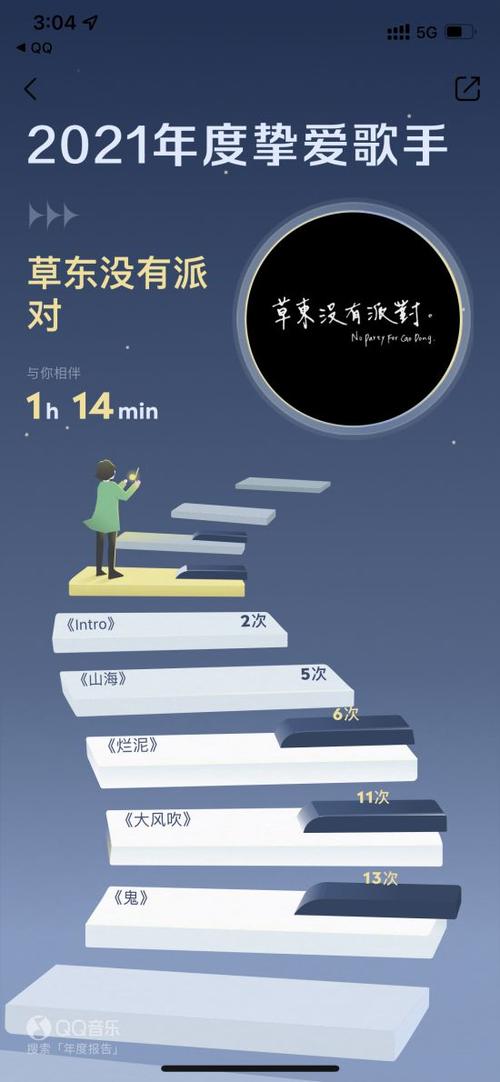 qq音乐我的年度歌单