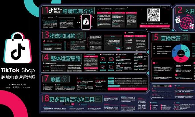 海外tk店铺怎么开通