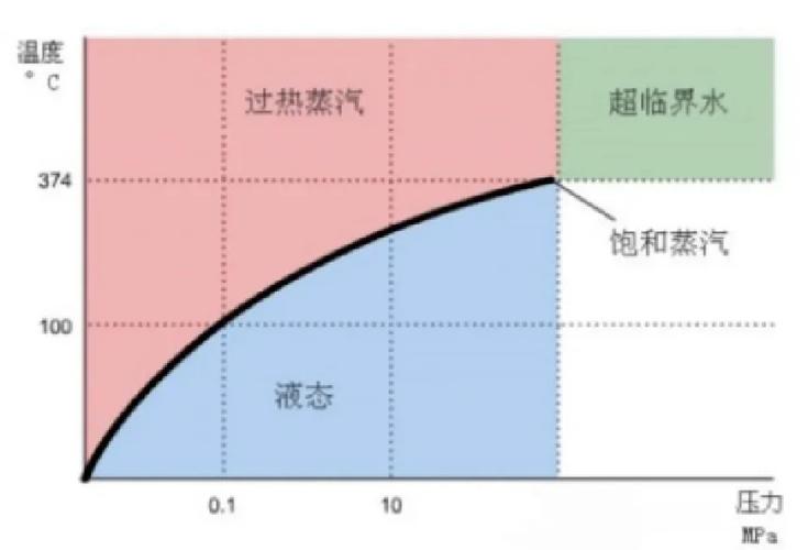影响流量的因素有哪些