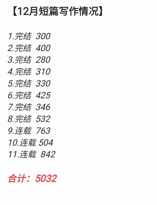 话本小说收益怎么算