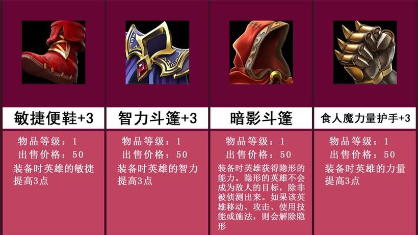 魔兽争霸3宝物一览表