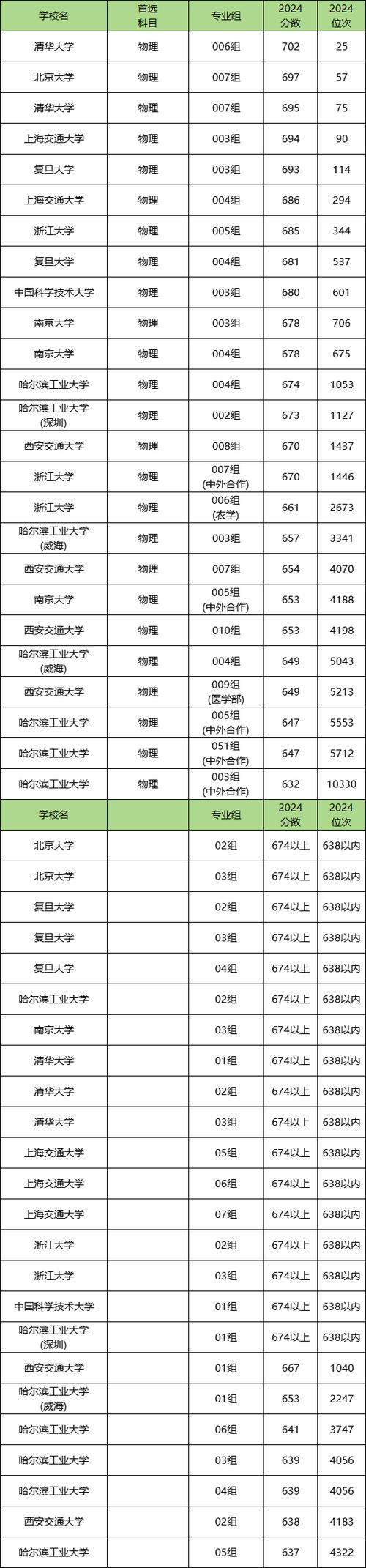 c9最弱的大学