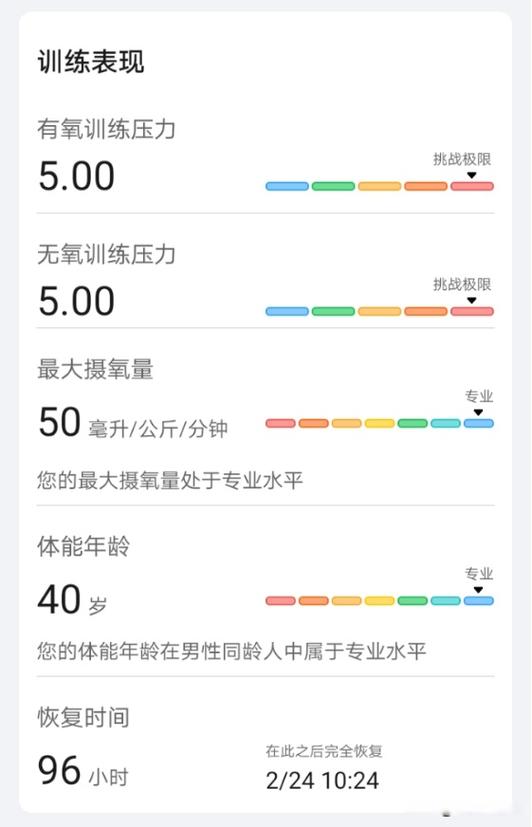 无氧极限多少分钟合适