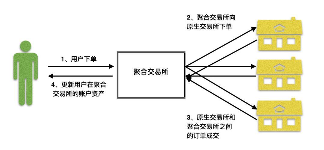 什么叫聚合模式