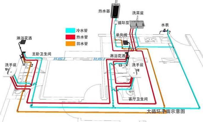 酒店淋浴是不是循环水