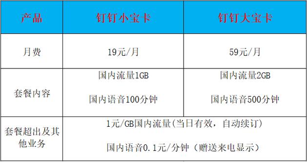 钉钉小宝卡专属流量