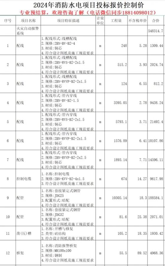 项目前期费用一览表