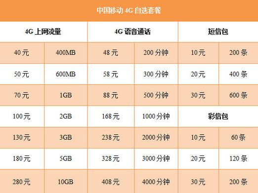 支付宝中国移动换套餐
