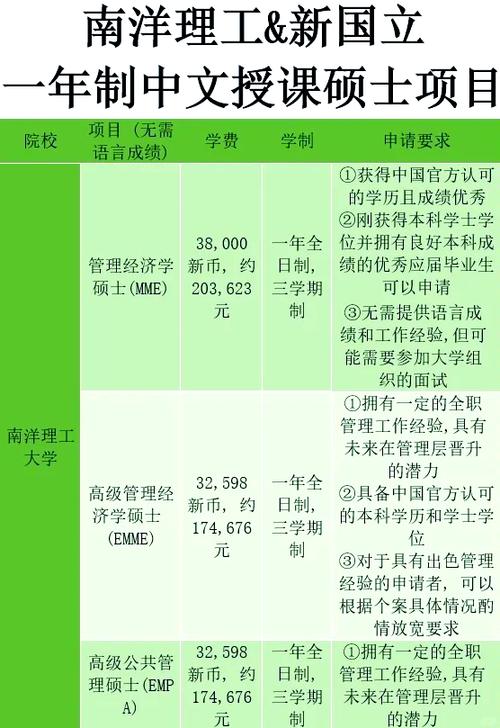南洋理工硕士申请要求