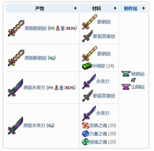 泰拉瑞亚怎么刷真泰拉之刃