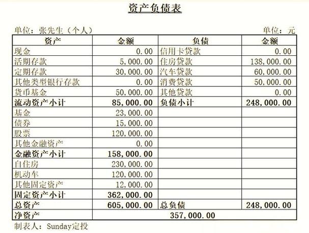 负债资产表在哪里弄