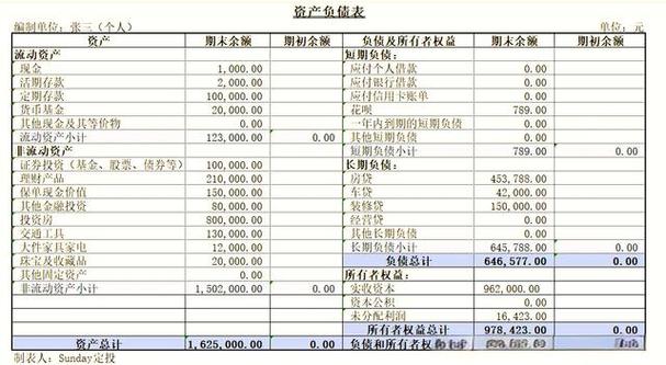 负债资产表在哪里弄截图2