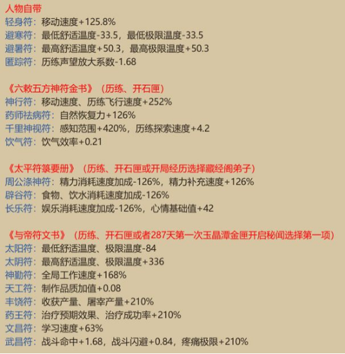 修仙模拟器符修功法怎么拿