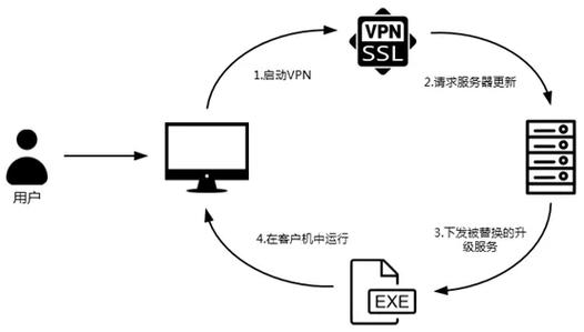 极速V0N官方正版下载安装截图2