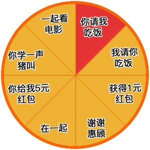 抽奖表情
