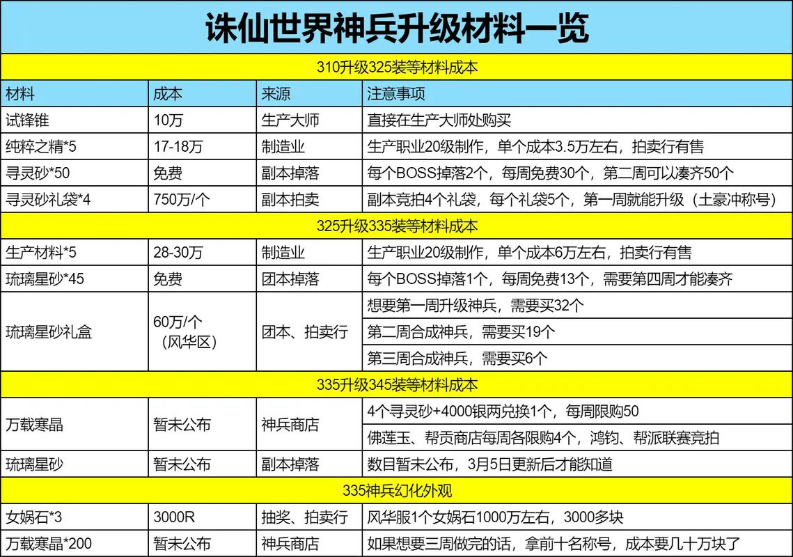 诛仙三160到161如何快速升级