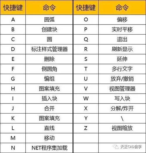 cad布局建立视口快捷键