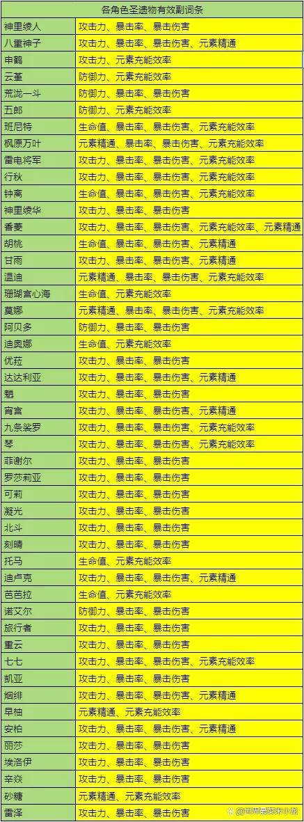 圣遗物算分规则