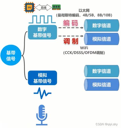 编码与解码技术