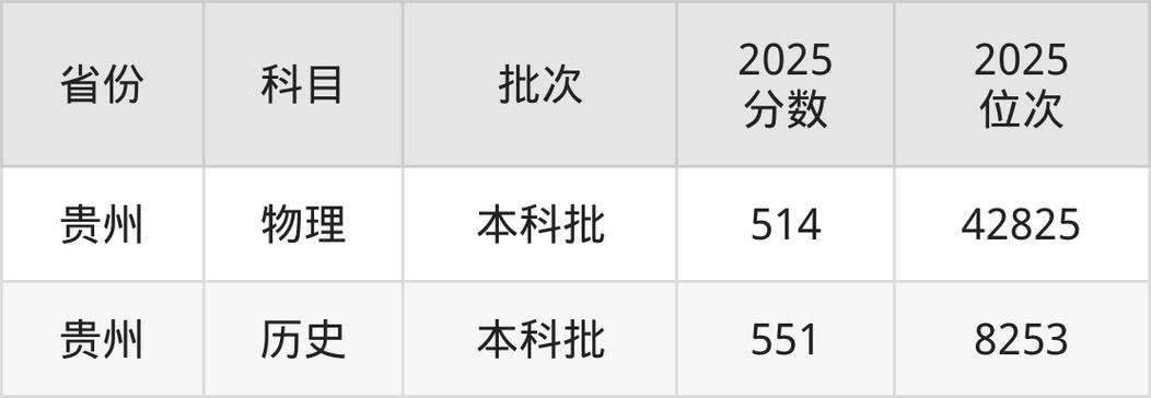 立信2025录取分数线