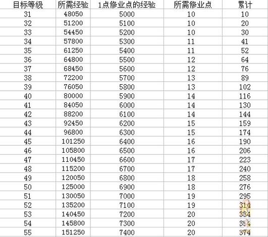 梦幻西游召唤兽经验获得