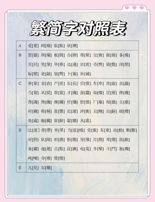 excel没有简繁转换截图2
