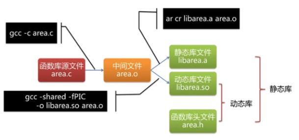 语言编译程序属于什么软件