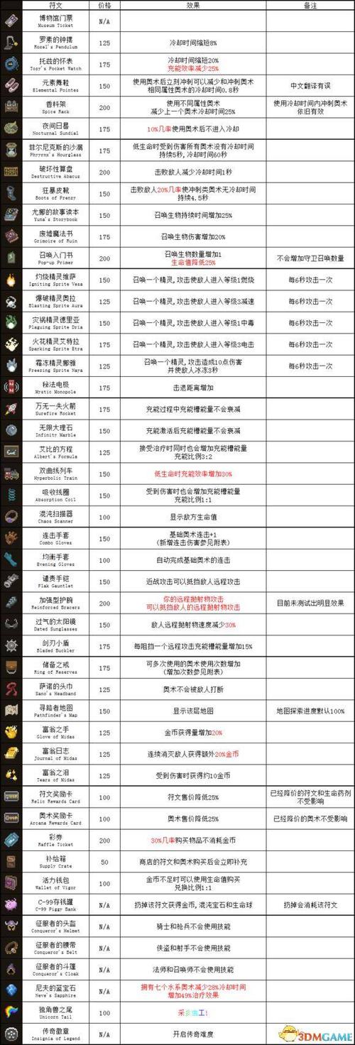 传说法师最新版本诅咒截图2
