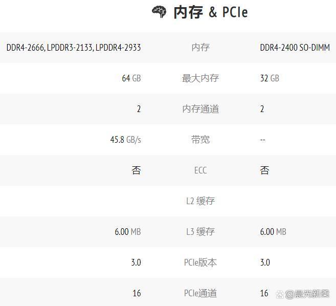 i5-8265u属于什么级别截图2