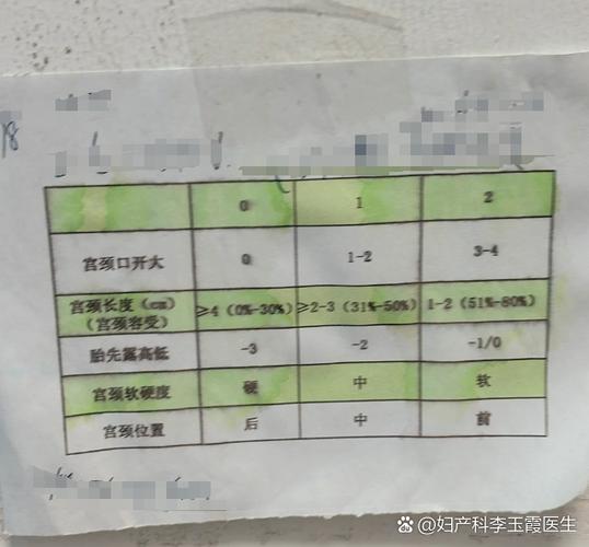 宫口软是不是快要生了