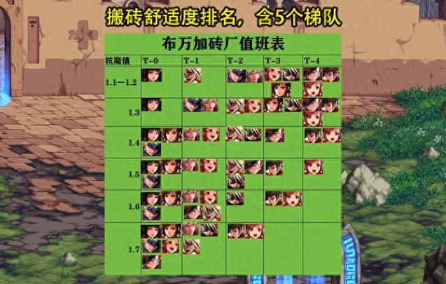 dnf搬砖称号