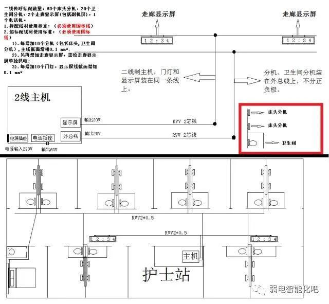 医院呼叫系统布线图解