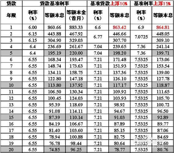 2019四大行抵押贷款利率