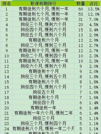 判缓刑交罚金一览表