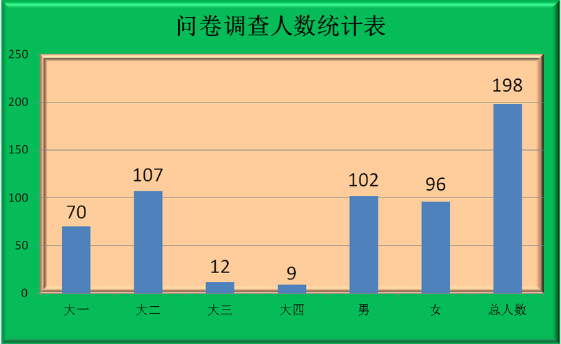 思政调研调查问卷题目