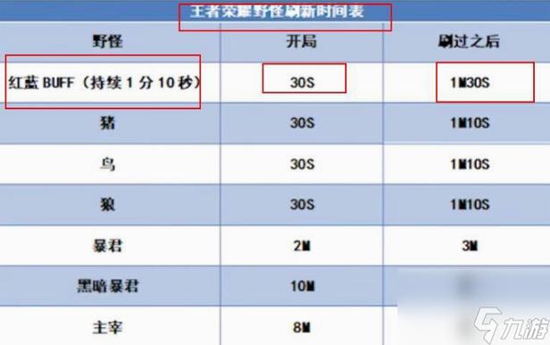 王者那个时间打最好