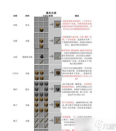 我的世界各种门怎么做