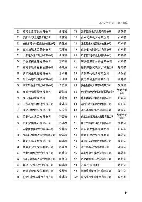 中国石化企业排名