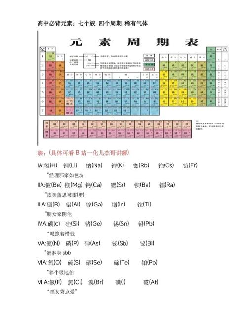 元素周期表初中要背的截图2